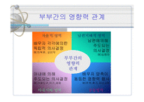 가족과 소비자행동-16