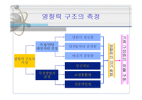 가족과 소비자행동-17