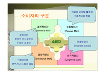 [소비자행동론] 소비자 구매의사 결정과정-3