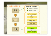 [소비자행동론] 소비자 구매의사 결정과정-5