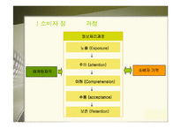 [소비자행동론] 소비자 구매의사 결정과정-8