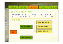 [소비자행동론] 소비자 구매의사 결정과정-19