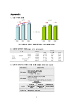 [국제경영] 질레트와 쉬크의 한국시장 진입과 도루코의 대응전략 분석-10