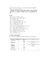 [전자상거래] 공인인증산업 분석-3