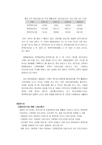 [전자상거래] 공인인증산업 분석-4