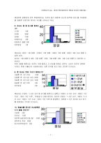 [가족관계] 형성기 부부관계에서 바라본 여성의 사회진출-8