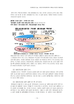 [가족관계] 형성기 부부관계에서 바라본 여성의 사회진출-15