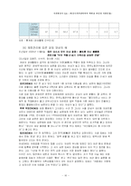 [가족관계] 형성기 부부관계에서 바라본 여성의 사회진출-17