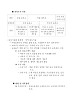 [사회복지] 일본의 보육 역사-6