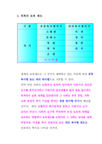 [사회복지] 이스라엘의 유아보육정책-2