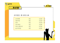 네이트온 메신저의 커뮤니케이션전략 수립을 위한 조사-10