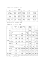 [축제기획 분석과 평가] 2003 안동국제탈춤페스티벌-4