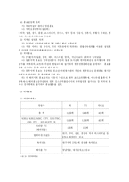 [축제기획 분석과 평가] 2003 안동국제탈춤페스티벌-8