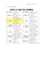 [유아교육과정 교육계획안] 푸른 숲 유치원 교육 계획안 - 연간, 월간, 주간, 일일 계획안-13
