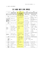 [유아교육과정 교육계획안] 푸른 숲 유치원 교육 계획안 - 연간, 월간, 주간, 일일 계획안-14