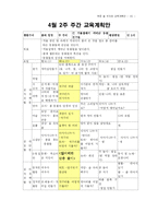 [유아교육과정 교육계획안] 푸른 숲 유치원 교육 계획안 - 연간, 월간, 주간, 일일 계획안-16