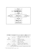 [관광자원기획] 정선군 격투이벤트 개최를 위한 시설 구축-5