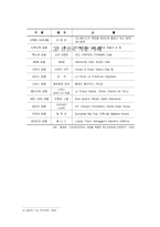[관광자원기획] 정선군 격투이벤트 개최를 위한 시설 구축-7