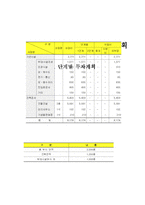 [관광자원기획] 정선군 격투이벤트 개최를 위한 시설 구축-15