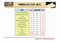 [전자상거래, 택배산업] 로젠택배(Logen)의 발전 전략 제시-10