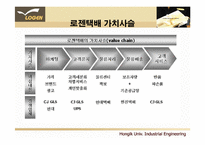 [전자상거래, 택배산업] 로젠택배(Logen)의 발전 전략 제시-17