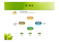 [경영학] 총각네 야채가게 컨설팅-4