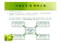 [경영학] 총각네 야채가게 컨설팅-6