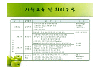 [경영학] 총각네 야채가게 컨설팅-7