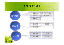 [경영학] 총각네 야채가게 컨설팅-12