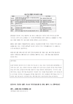 [호텔광고홍보] 호텔의 PR -국내 호텔의 4대일간지 기준으로 조사-19