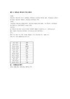 [커뮤니케이션] 독도문제와 관련한 의제설정이론과 냄비현상에 대한 고찰-18