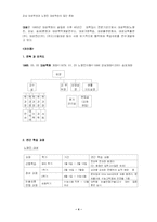 [사회조직론] 강남대성학원과 노량진대성학원의 집단문화 비교-4