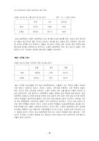 [사회조직론] 강남대성학원과 노량진대성학원의 집단문화 비교-8