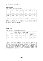 [사회조직론] 강남대성학원과 노량진대성학원의 집단문화 비교-9
