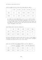 [사회조직론] 강남대성학원과 노량진대성학원의 집단문화 비교-10