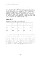 [사회조직론] 강남대성학원과 노량진대성학원의 집단문화 비교-12