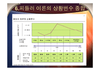 [조직행동론] 피들러의 상황적합성 이론-11