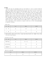 [조직과 인간] 풀 메탈자켓-6