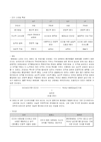[조직과 인간] 풀 메탈자켓-7