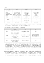 [조직과 인간] 풀 메탈자켓-8