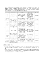 [조직과 인간] 풀 메탈자켓-9
