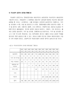 [공연예술][뮤지컬]한국 뮤지컬 현황-5