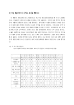 [공연예술][뮤지컬]한국 뮤지컬 현황-6