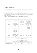 [신문방송학]위성방송의 확산과 국제적 유통-4