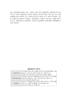 고용보험 제도 레포트-4