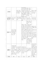 공기업의 노사관계 특징 및 한국조폐공사의 노사관계-11