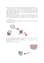 기업분석 - 검색엔진의 최강자 구글(Google)-4