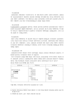 독일의 아우토반과 우리나라 경부고속도로-4