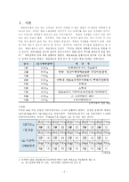 북한의 식량난의 원인과 실태 분석-2