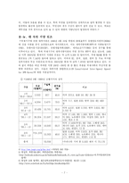 북한의 식량난의 원인과 실태 분석-7